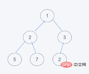 python內建堆如何實現