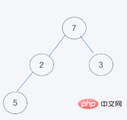 Pythonの組み込みヒープを実装する方法