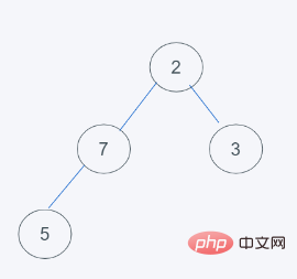 python內建堆如何實現