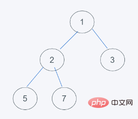 python內建堆如何實現