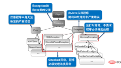 Java 예외 처리 메커니즘 분석 예
