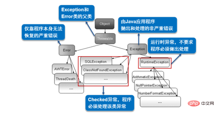 Java 예외 처리 메커니즘 분석 예