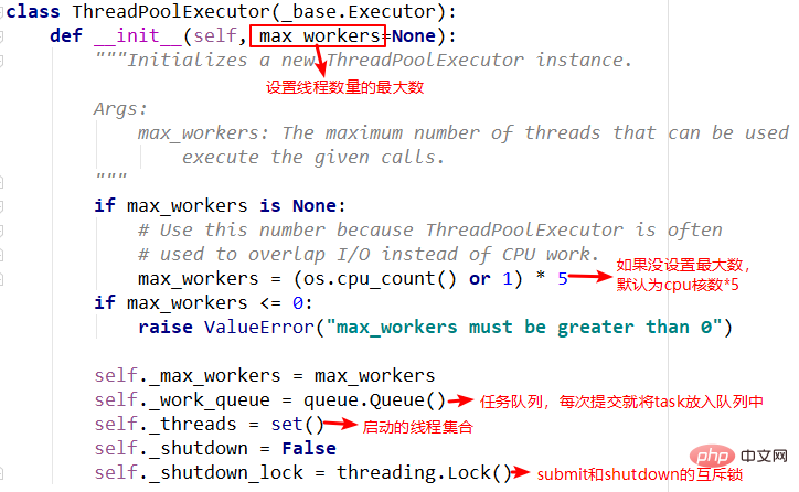 Comment résoudre le problème du pool de threads de ThreadPoolExecutor de Python