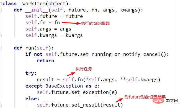 Comment résoudre le problème du pool de threads de ThreadPoolExecutor de Python