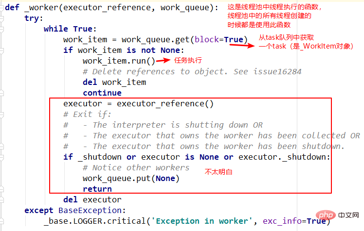 Comment résoudre le problème du pool de threads de ThreadPoolExecutor de Python