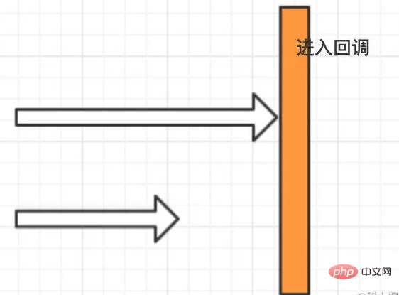 Java多线程工具CompletableFuture怎么使用