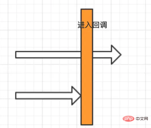 Java多线程工具CompletableFuture怎么使用