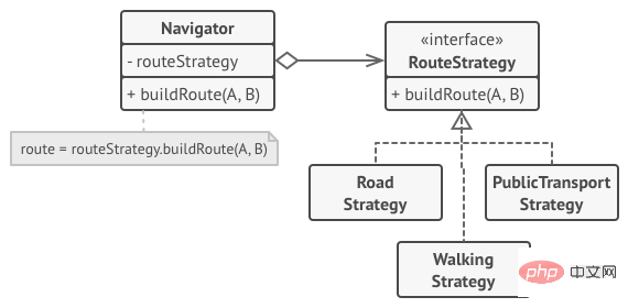 Javaデザインパターンの戦略パターンとは何ですか?