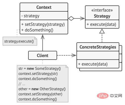 Javaデザインパターンの戦略パターンとは何ですか?