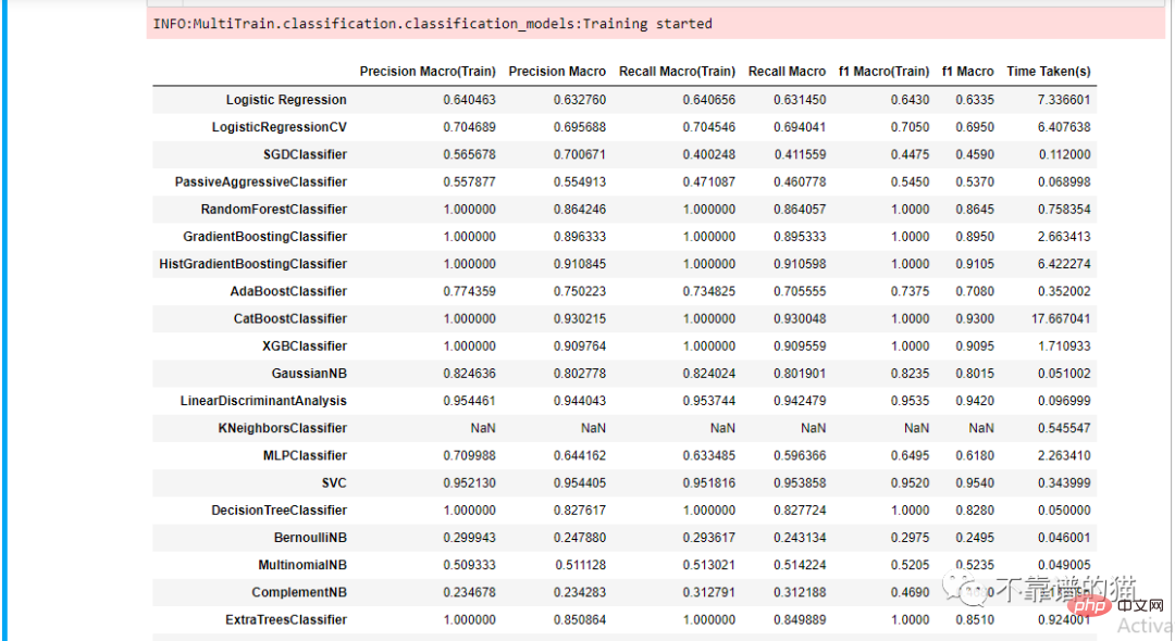 Example of training multiple machine learning classification models on a dataset using MultiTrain