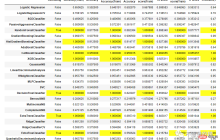 使用MultiTrain在数据集上训练多个机器学习分类模型示例