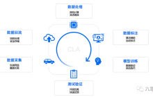 自动驾驶数据闭环的理想与现实