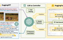 微软最新的HuggingGPT论文解读，你学会了什么？