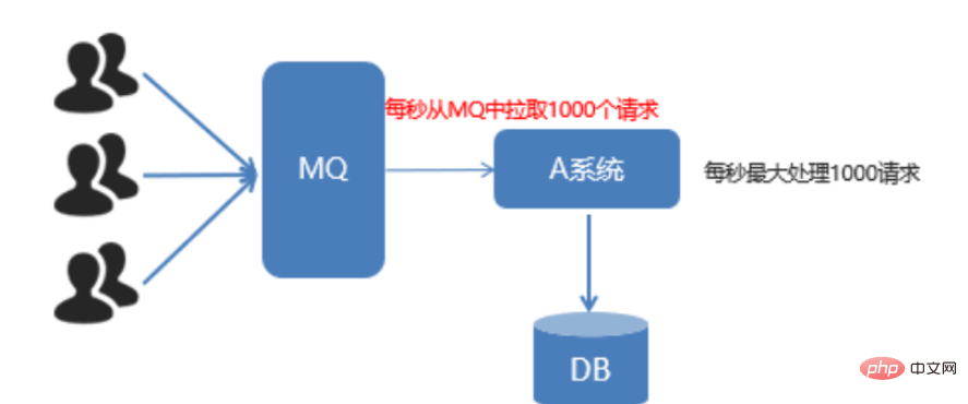 Analisis contoh ciri lanjutan Java RabbitMQ