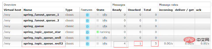 Analisis contoh ciri lanjutan Java RabbitMQ