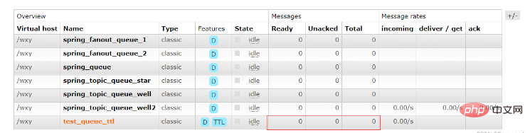 Analisis contoh ciri lanjutan Java RabbitMQ