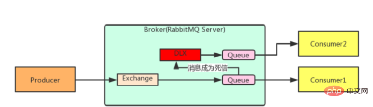 Analisis contoh ciri lanjutan Java RabbitMQ