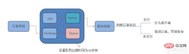 Java RabbitMQ高级特性实例分析