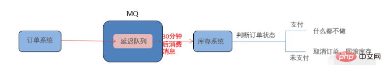 Analyse dexemples de fonctionnalités avancées Java RabbitMQ