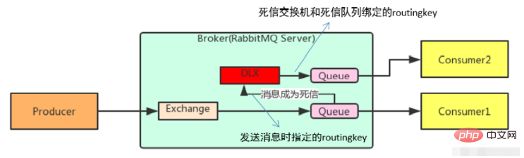 Java RabbitMQ高级特性实例分析