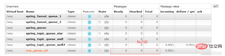 Analisis contoh ciri lanjutan Java RabbitMQ