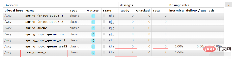 Analisis contoh ciri lanjutan Java RabbitMQ