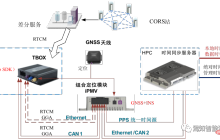 一文盘点自动驾驶系统超全的系统时间同步方案设计