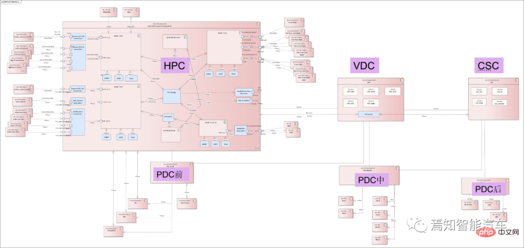 Un article pour revenir sur la conception dune solution ultra-complète de synchronisation temporelle du système de conduite autonome