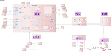 One article to review the design of an ultra-comprehensive system time synchronization solution for the autonomous driving system