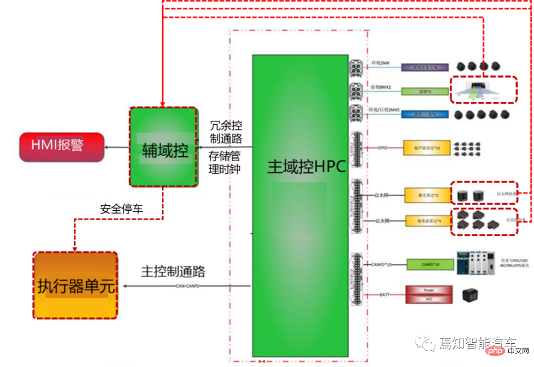 Un article pour revenir sur la conception dune solution ultra-complète de synchronisation temporelle du système de conduite autonome