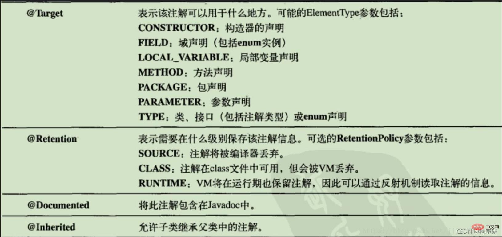 Example analysis of Java reflection