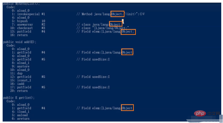 Analyse der ersten Schritte mit Java Generics