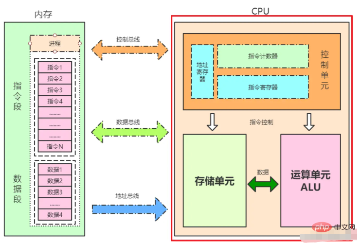 Java の基礎となるオペレーティング システムと同時実行性についての基本的な知識は何ですか?