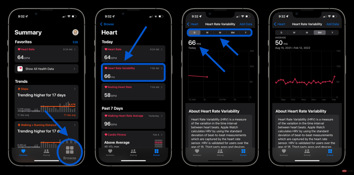 什么是 HRV，您如何在 Apple Watch 和 iPhone 上跟踪/使用它？