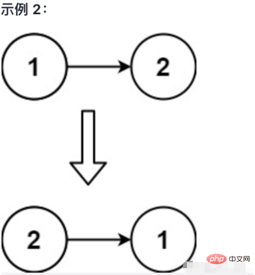 What is the inversion method of python linked list