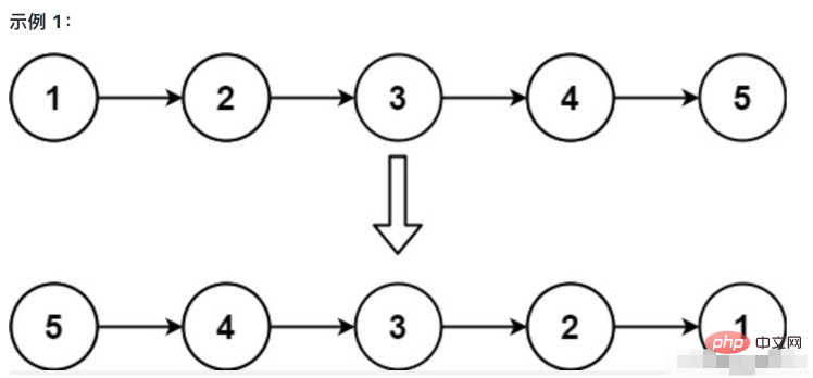 What is the inversion method of python linked list