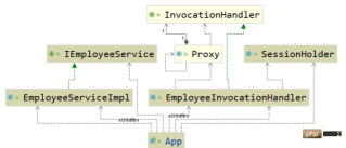 How to implement JDK dynamic proxy in Java