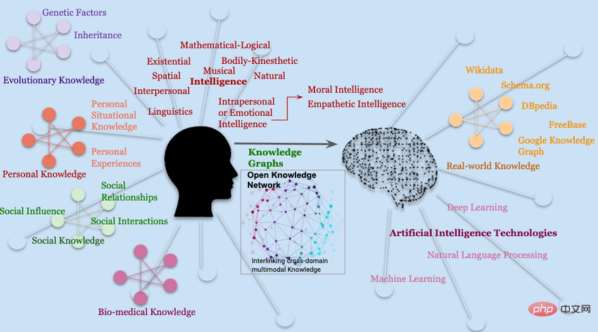 Hintons prediction is coming true! Nature, a top university in the United States and Canada, published an article: General medical artificial intelligence GMAI will not only replace radiologists