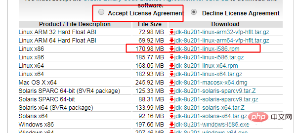 Bagaimana untuk mengkonfigurasi persekitaran java dan memasang tomcat dalam Centos