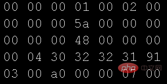 Java不能使用字元流讀取非文字二進位檔案的原因是什麼