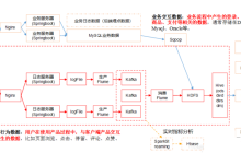 从ODS到ADS，详解数仓分层！