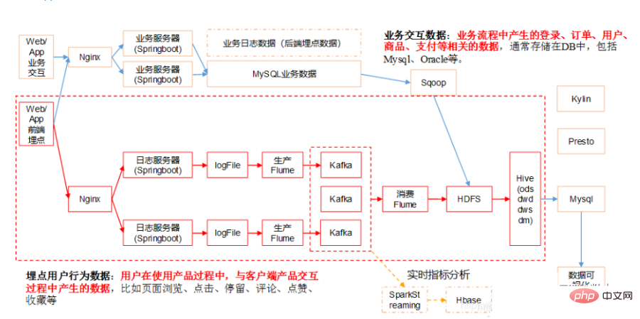 ODSからADSまで、データウェアハウスの階層化を徹底解説！