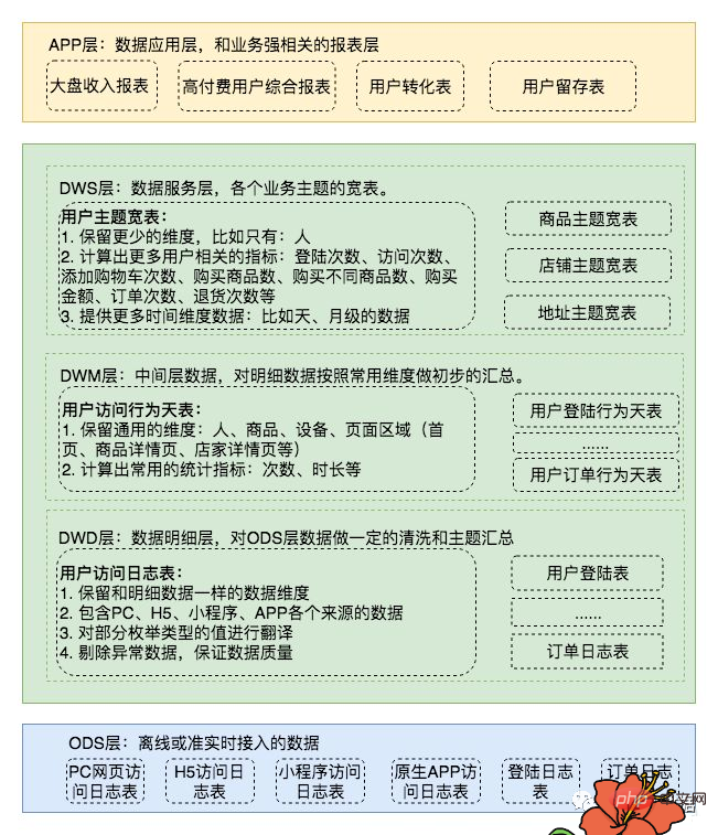 ODSからADSまで、データウェアハウスの階層化を徹底解説！