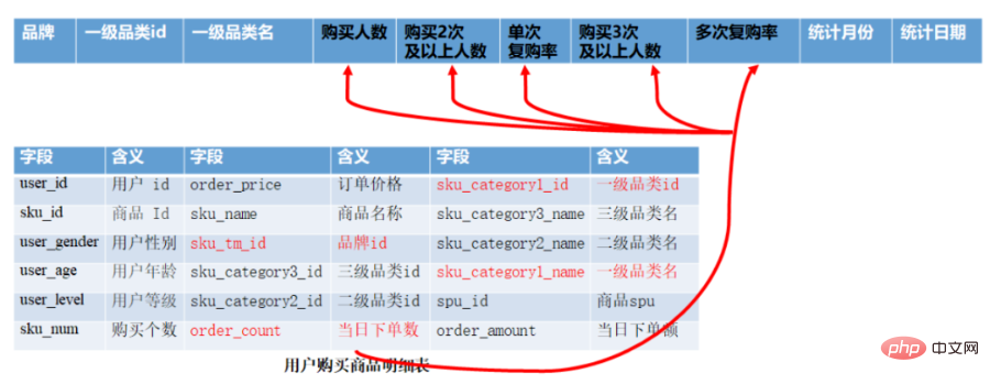 From ODS to ADS, a detailed explanation of data warehouse stratification!