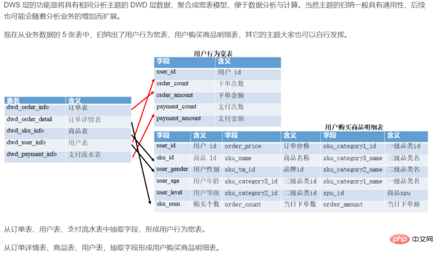 ODS부터 ADS까지, 데이터 웨어하우스 계층화에 대한 자세한 설명!