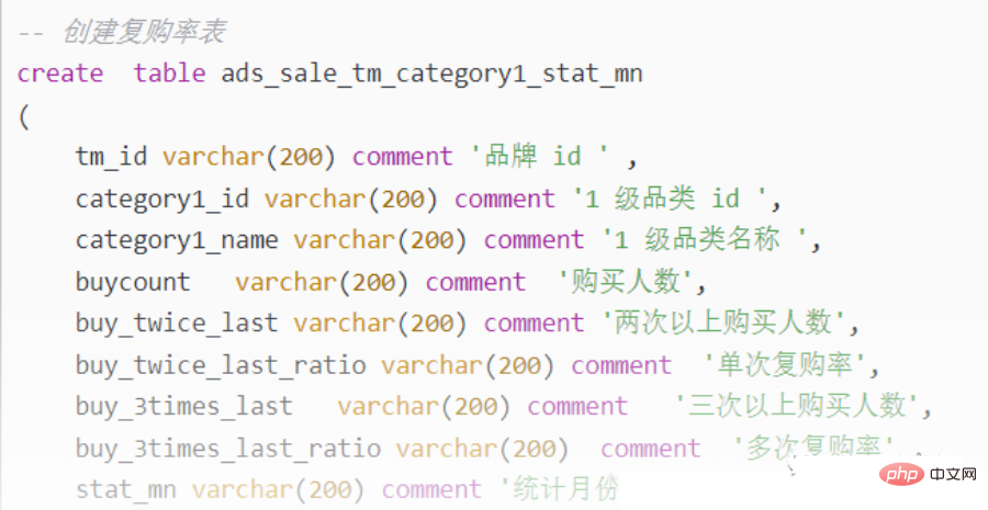 From ODS to ADS, a detailed explanation of data warehouse stratification!