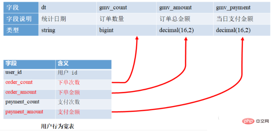 From ODS to ADS, a detailed explanation of data warehouse stratification!