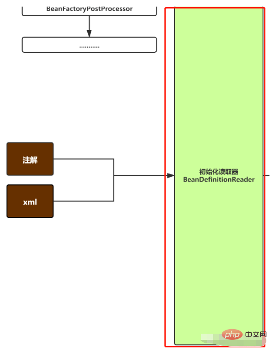 Spring source code analysis in java