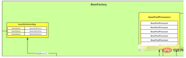 Spring source code analysis in java