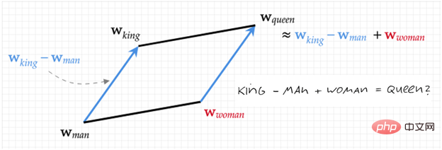 Starting from GPT-3, continue to write Transformer’s huge family tree